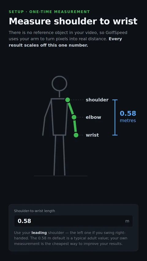 A diagram showing the shoulder-to-wrist measurement the app uses to convert pixels into real distance.